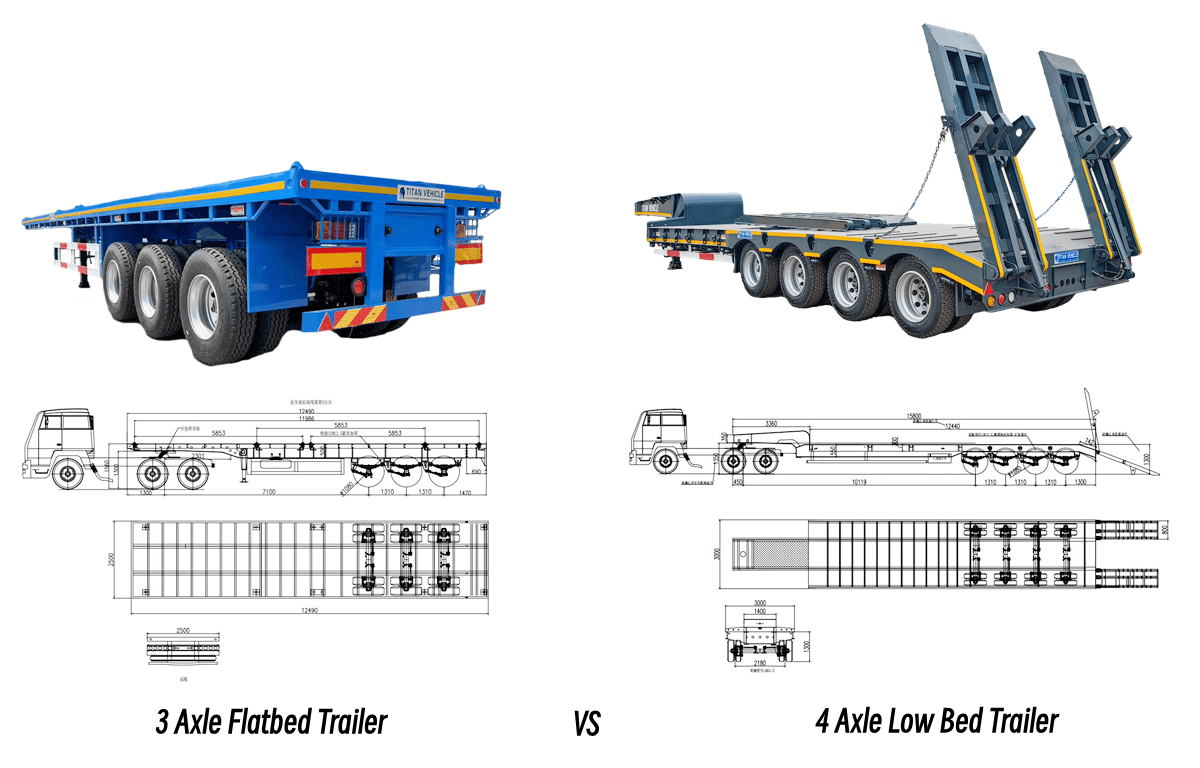 Flatbed Semi Trailer for Sale in Cameroon