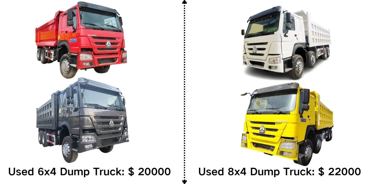 Buy Used Howo Dump Truck for Sale in Cameroon